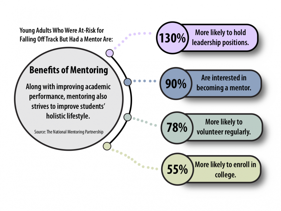 CU 1-to-1 celebrates National Mentoring Month