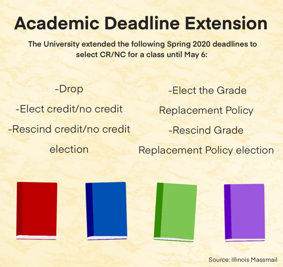 Students ask for credit/no credit extension as finals loom