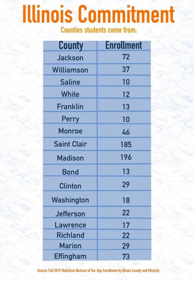 This graphic depicts all the different counties in Illinois that are represented in enrollment at the University.