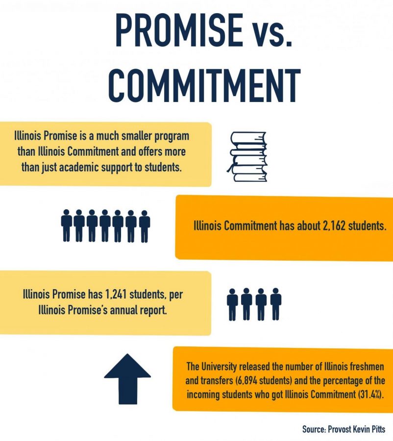 Illinois Promise vs Illinois Commitment