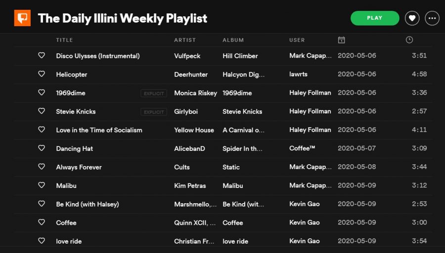 Songs from various artists populate a playlist on Spotify. Creating playlists can be a good way to capture memories at college.