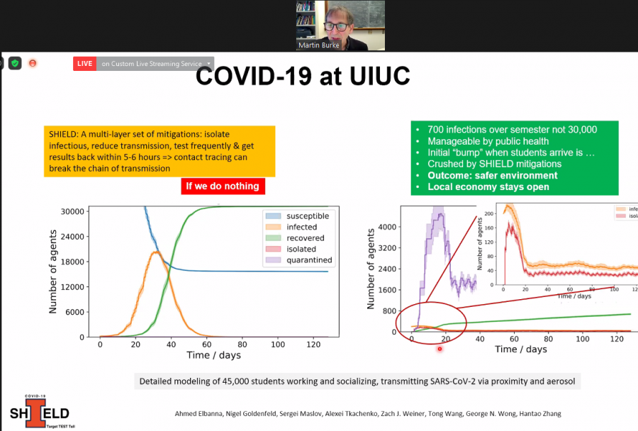 Professor Nigel Goldenfeld explains the expected path of COVID-19 cases on campus based on his model. The SHIELD team predicts a bump of 200 student cases, followed by 500 more community-spread cases through the semester. 