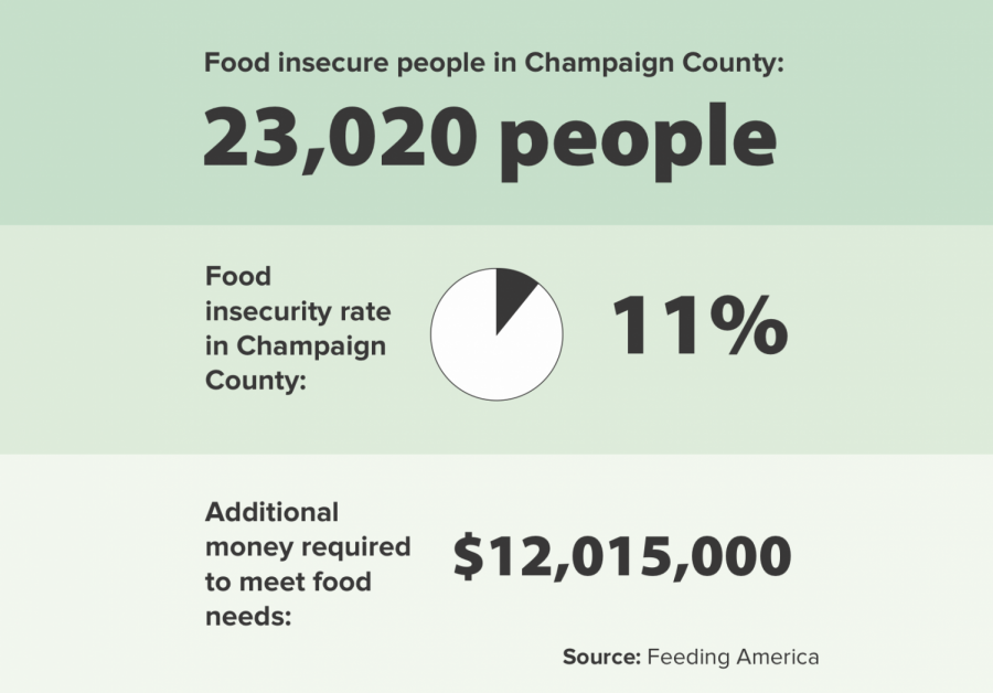ISG-backed food insecurity initiative heading to UI senate