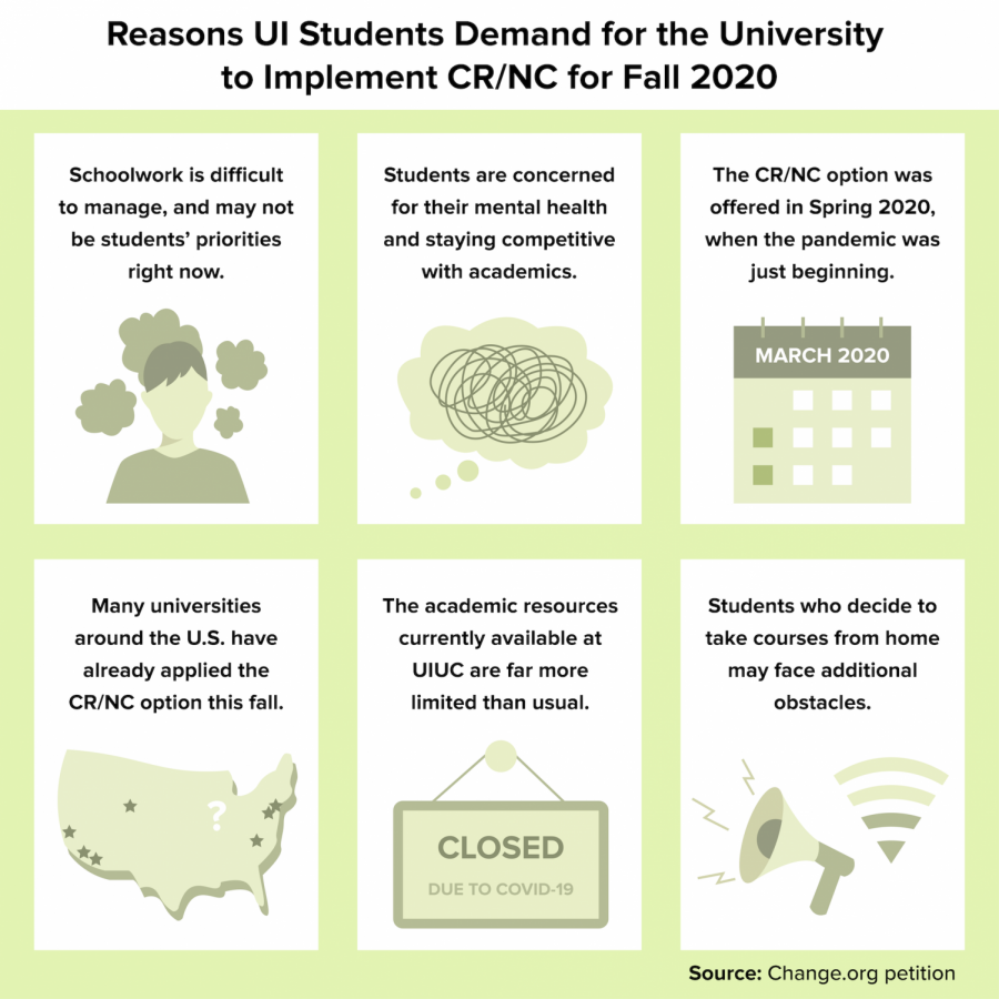 DI Reasons UI Students Demand For The University To Implement CR_NC For Fall 2020 11_05_20 (Angelina Chan)-01