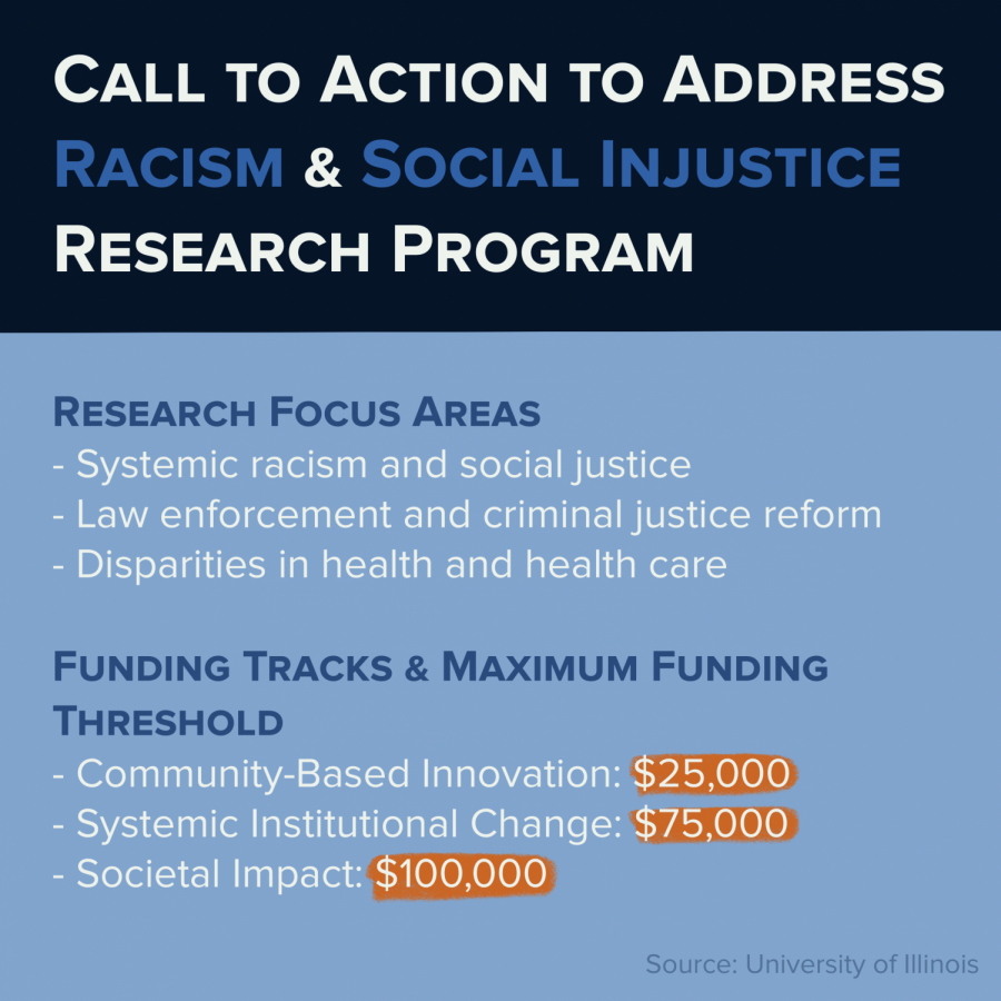 University+launches+Call+to+Action+research+program