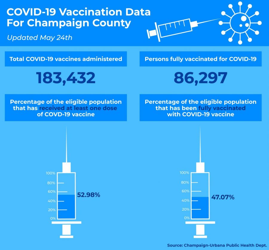 Covid Vax Data