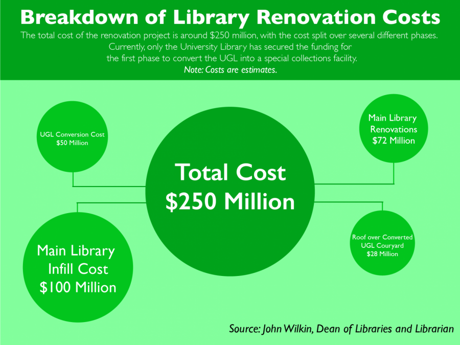 UI library to undergo long overdue renovations