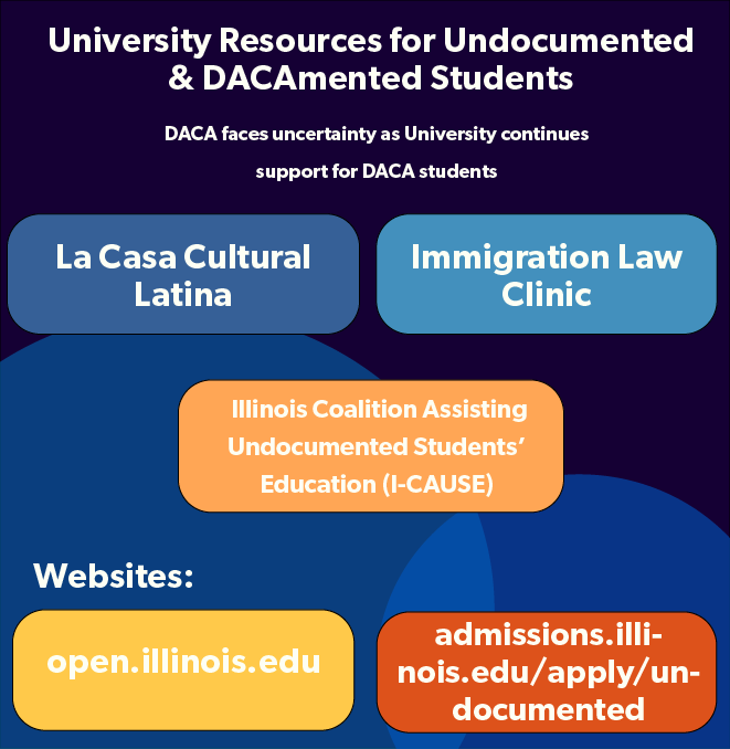 DACA faces uncertainty despite sustained support for undocumented, DACA students