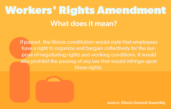 Understanding your ballot: the Workers’ Rights Amendment