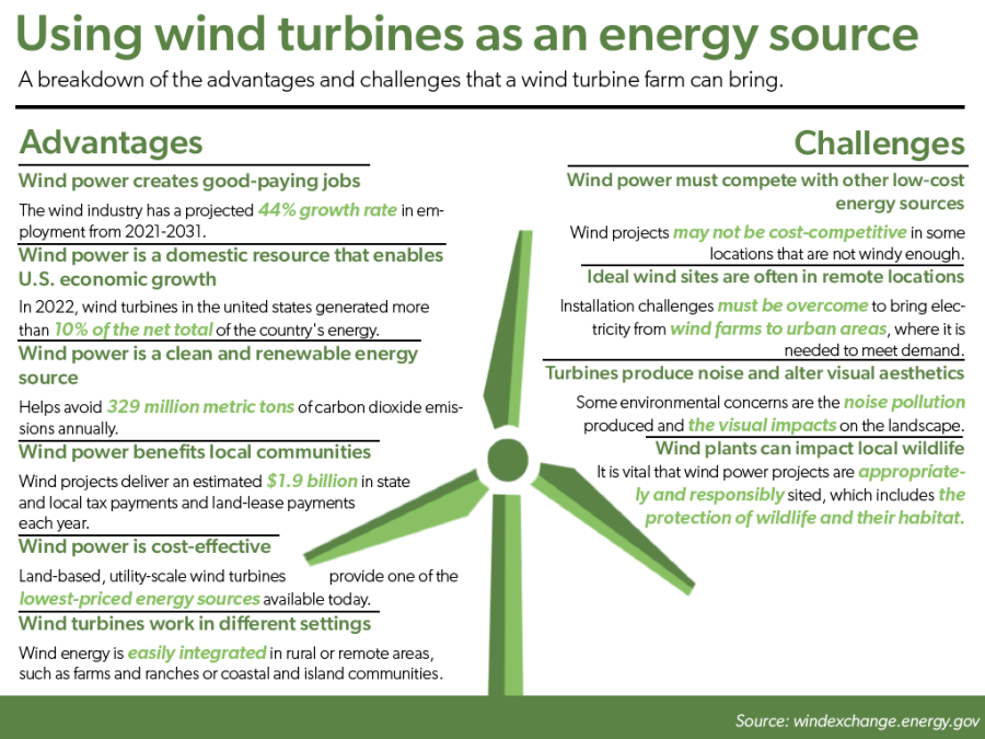 Windy energy infograph