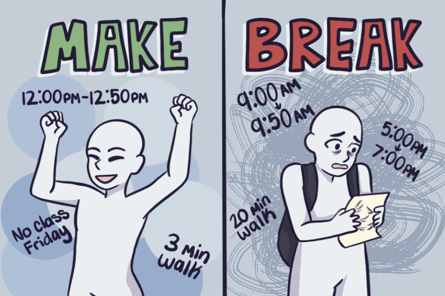 Make or break