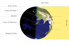 The summer solstice occurs when one of the Earth’s poles reaches its maximum tilt towards the sun. 