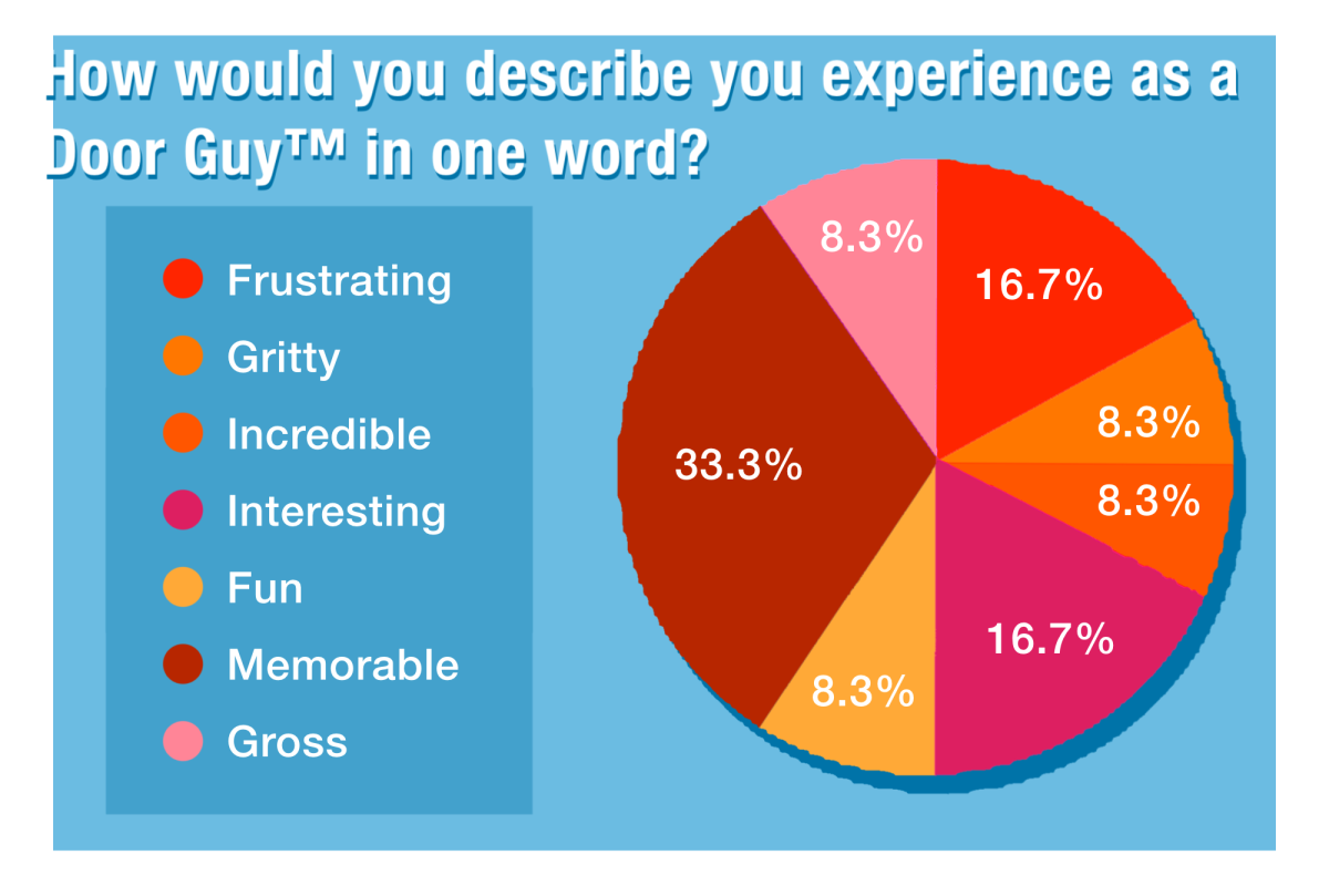 [a&e] door guys infographic