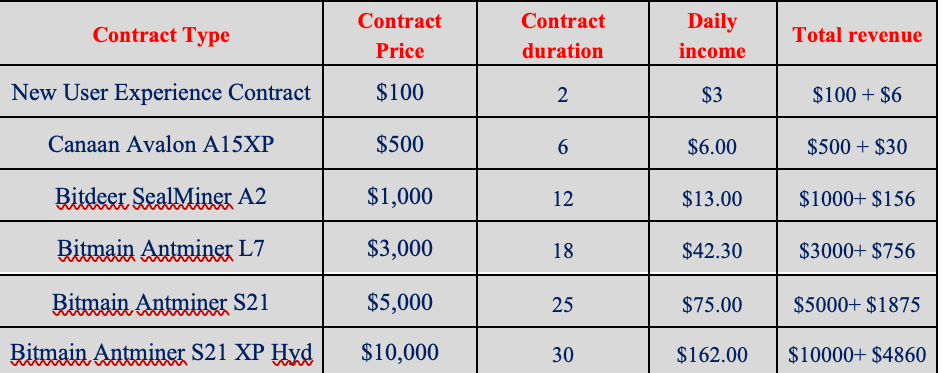 XRP Price Pullback? Rich Miner Cloud Mining Secures Daily Profits for XRP Holders