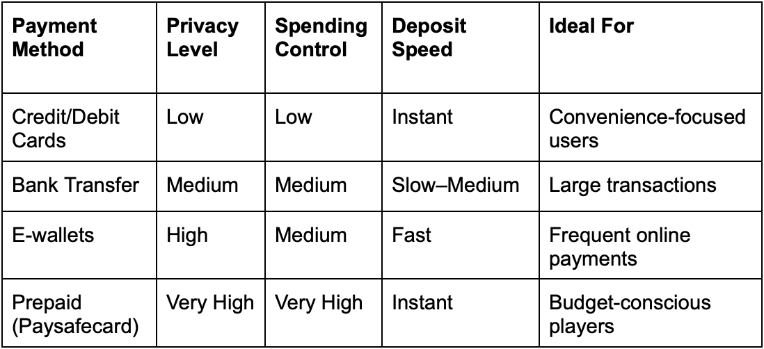 The Rise of Prepaid Payment Solutions in Digital Gaming
